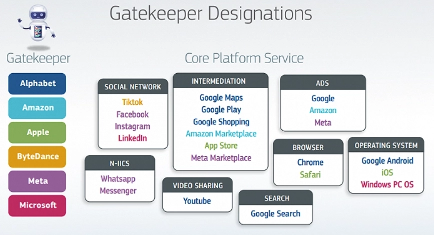 欧陆娱乐注册：受多方势力影响，韩国版《数字市场法案》停滞不前